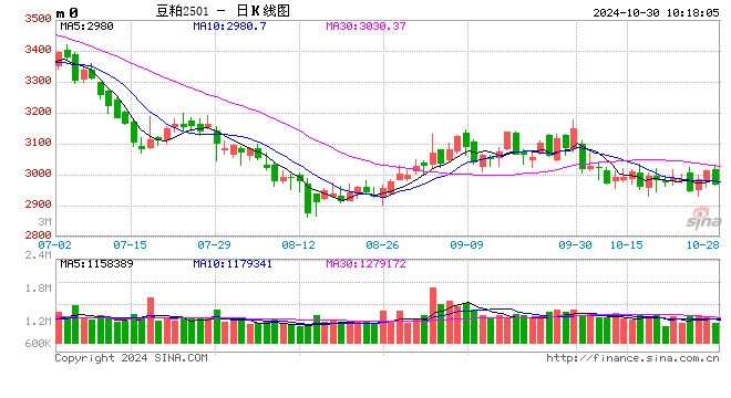 光大期货：10月30日农产品日报